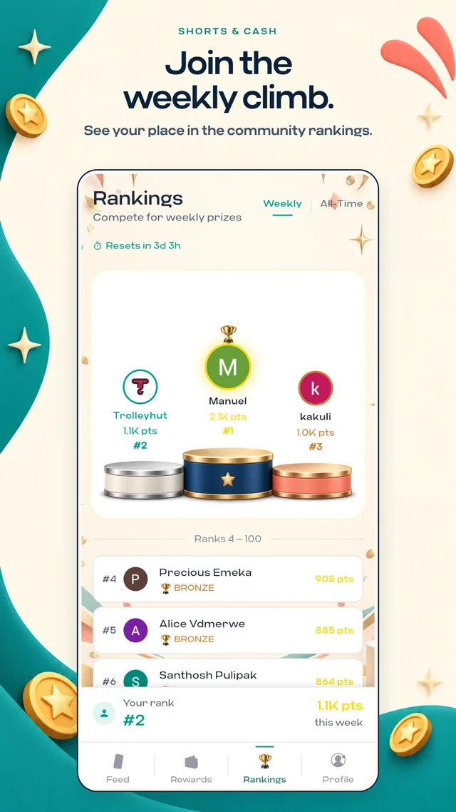 Weekly community rankings in Shorts and Cash