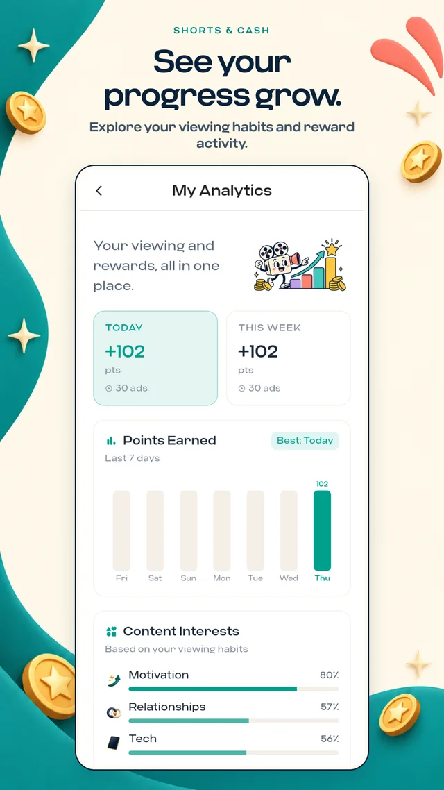 Viewing and reward analytics in Shorts and Cash